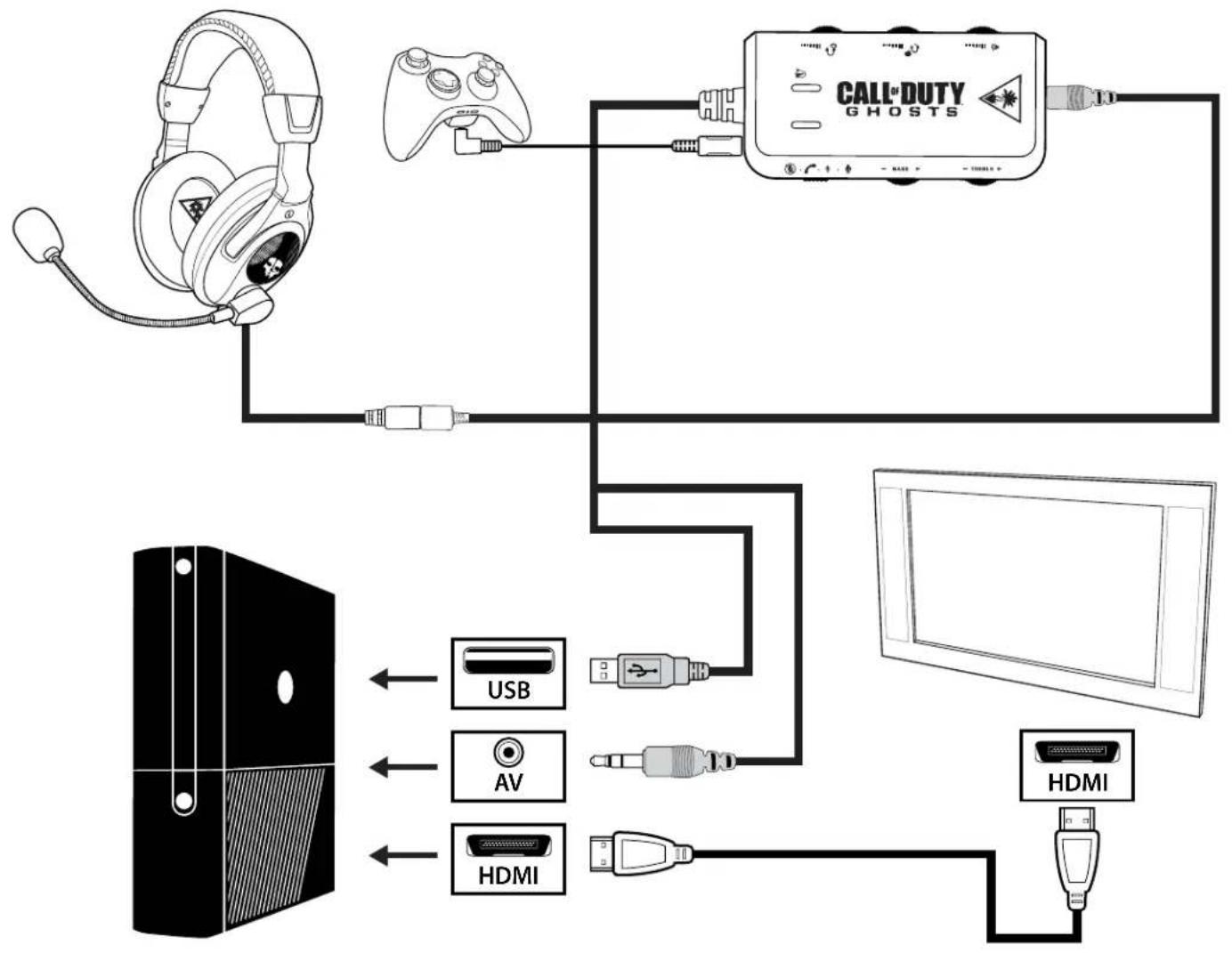 TURTLE BEACH Call of Duty: Ghosts: Shadow - Xbox 360 E Setup (HDMI) - 1