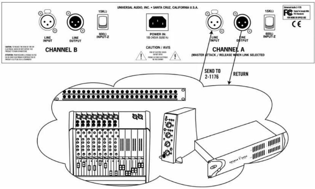Universal Audio 2-1176 - NOTE: The 2-1176 provides two channels, each of which have identical rear panel controls. - 1