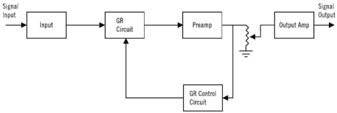 Universal Audio 2-1176 - 2-1176 Circuit Details - 1