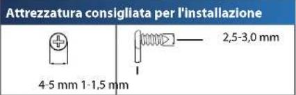 Attrezzatura consigliata per l'installazione 4-5 mm 1-1.5 mm 2,5-3,0 mm