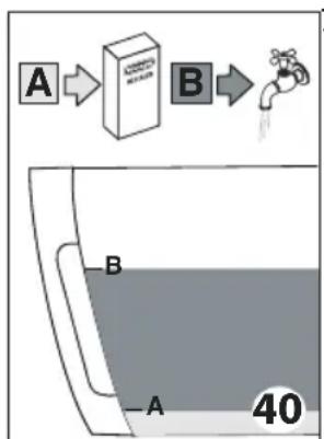 A → B → B A 40