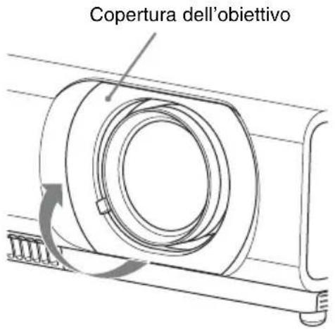 Copertura dell'obiettivo