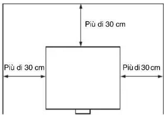 Più di 30 cm Più di 30 cm Più di 30 cm