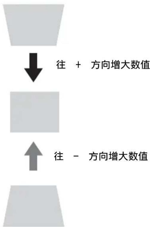 SONY VPL-CW275 - 当投影的图像呈梯形 (向上或向下形成形成锥角)时 - 1