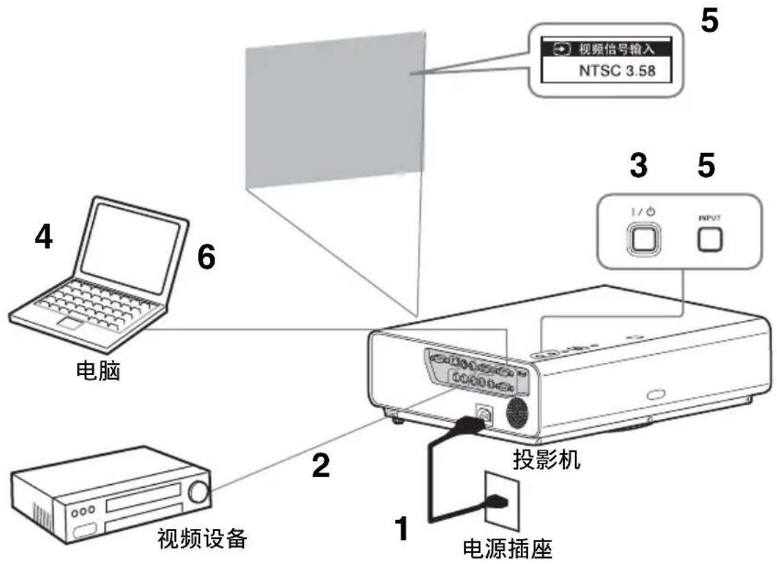 视频信号输入 NTSC 3.58 4 电脑 6 3 5 1/0 INPUT 2 投影机 视频设备 1 电源插座
