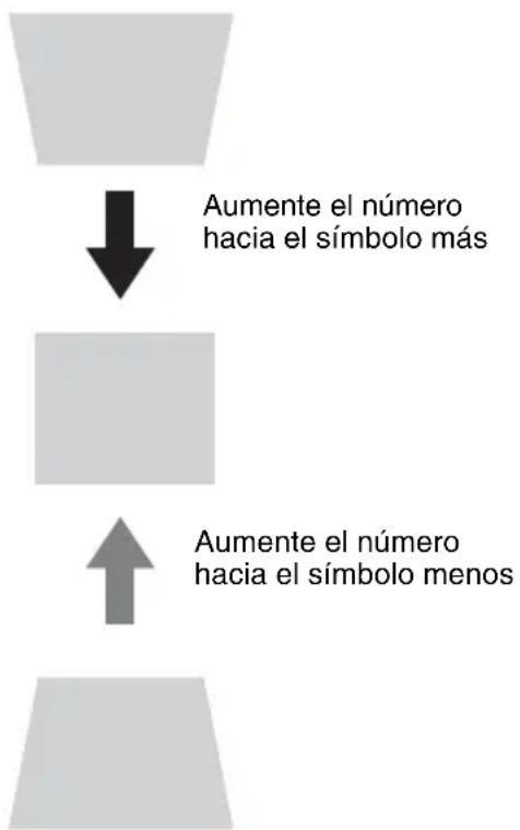 Aumente el número hacia el símbolo más Aumente el número hacia el símbolo menos