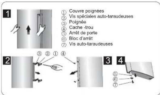 ① Couvre poignées ② Vis spéciales auto-taraudeuses ③ Poignée ④ Cache -trou ⑤ Arrêt de porte ⑥ Bloc d'arrêt ⑦ Vis auto-taraudeuses ② ③ ② ① ④ ③ ④ ⑤ ⑥ ⑦
