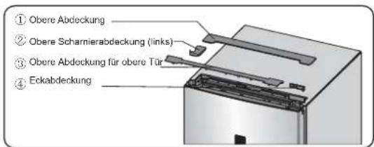 ① Obere Abdeckung ② Obere Scharnierabdeckung (links) ③ Obere Abdeckung für obere Tür ④ Eckabdeckung