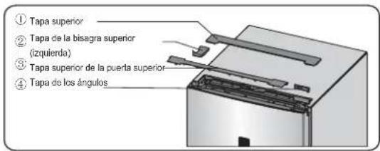 ① Tapa superior ② Tapa de la bisagra superior (izquilerda) ③ Tapa superior de la puerta superior ④ Tapa de los ángulos