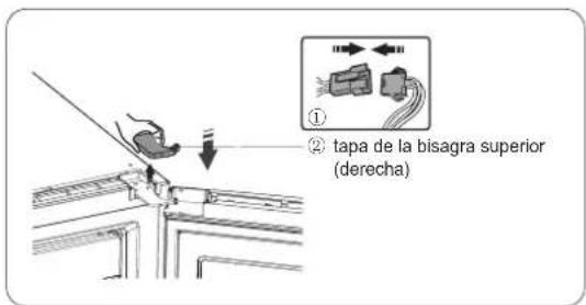 ① ② tapa de la bisagra superior (derecha)