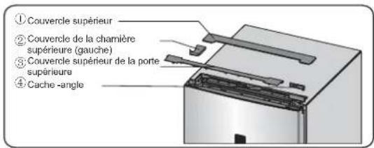 ①Couvercle supérieur ②Couvercle de la chamière supérieure (gauche) ③Couvercle supérieur de la porte supérieure ④Cache -angle