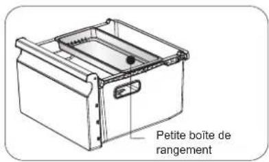 Petite boîte de rangement