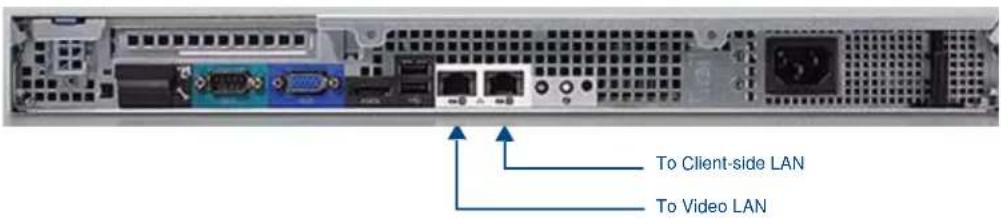 To Client-side LAN To Video LAN