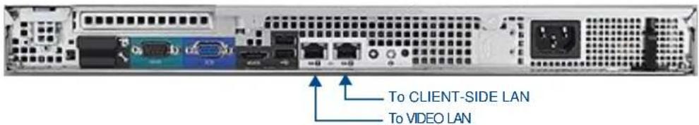 To CLIENT-SIDE LAN To VIDEO LAN