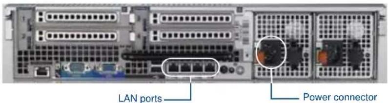 LAN ports Power connector
