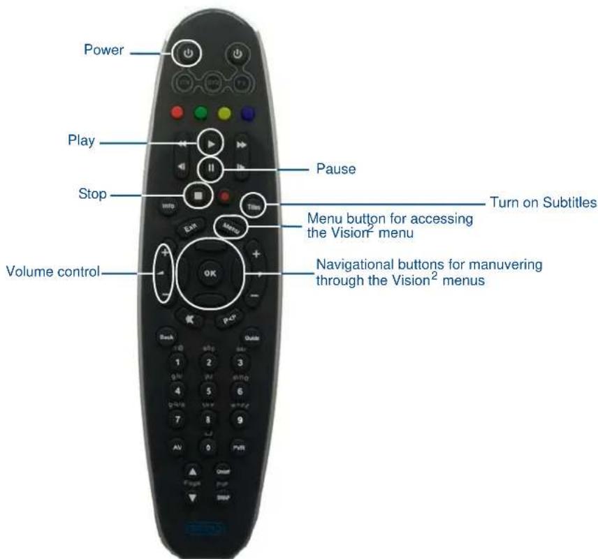 Power Play Stop Volume control Pause Menu button for accessing the Vision² menu Turn on Subtitles Navigational buttons for maneuvering through the Vision² menus