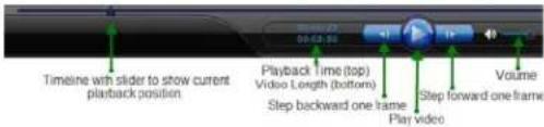 Timeline with slider to show current playback position. Playback Time (top) Video Length (bottom) Step backward one frame Play video Volume Step forward one frame
