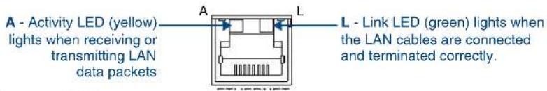 A - Activity LED (yellow) lights when receiving or transmitting LAN data packets A L L - Link LED (green) lights when the LAN cables are connected and terminated correctly.
