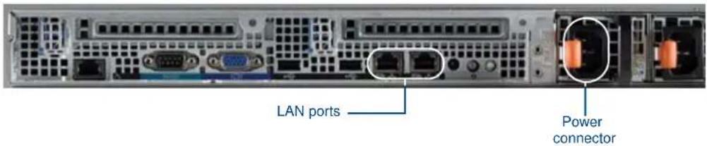 LAN ports Power connector