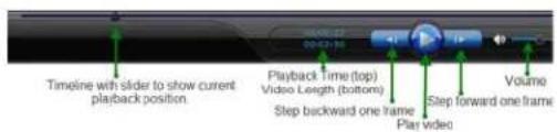 Timeline with slider to show current playback position. Playback Time (top) Video Length (bottom) Step backward one frame Play video Step forward one frame Volume