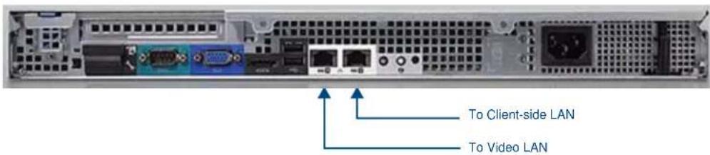 To Client-side LAN To Video LAN