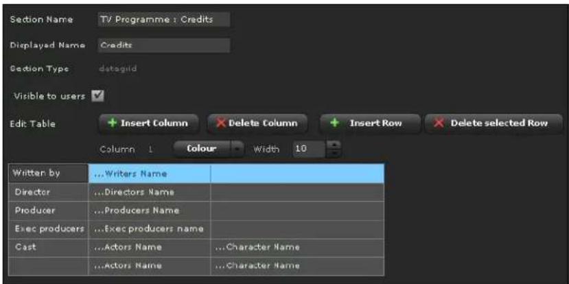 Section Name TV/ Programme : Credits Displayed Name Credits Section Type datagrid Visible to users ✓ Edit: Table + Insert Column Delete Column Insert Row Delete selected Row Column 1 Colour Width 10 Written by ...Writers Name Director ...Directors Name Producer ...Producers Name Exec producers ...Exec producers name Cast ...Actors Name ...Character Name ...Actors Name ...Character Name