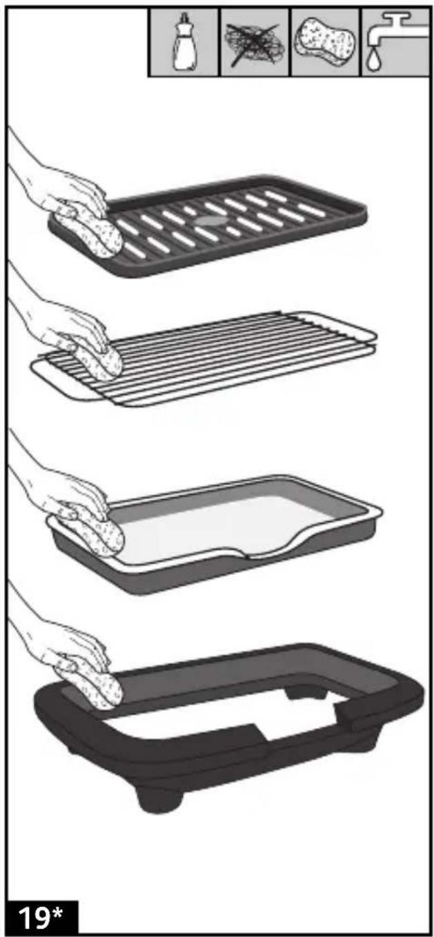Illustration showing four steps of cleaning a food tray with different material types and a water tap, labeled with Chinese text.