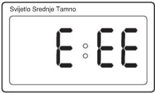 Svijetlo Srednje Tamno E: EE