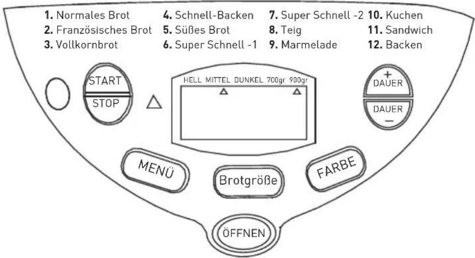 1. Normales Brot 2. Französisches Brot 3. Vollkornbrot START STOP 4. Schnell-Backen 5. Süßes Brot 6. Super Schnell -1 7. Super Schnell -2 8. Teig 9. Marmelade 10. Kuchen 11. Sandwich 12. Backen HELL MITTEL DUNKEL 700gr 900gr + DAUER DAUER MENÜ Brotgröße FARBE ÖFFNEN
