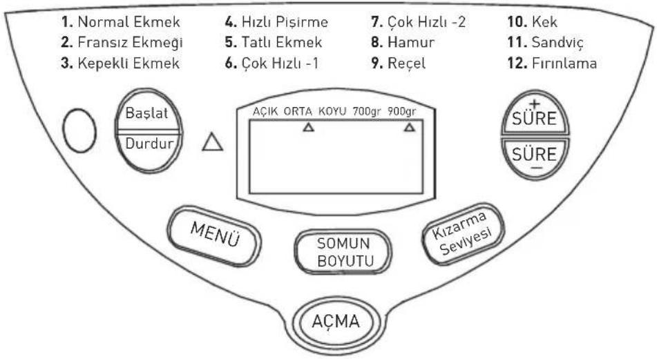 1. Normal Ekmek 2. Fransız Ekmegi 3. Kepekli Ekmek 4. Hızlı Pisirme 5. Tatlı Ekmek 6. Çok Hızlı -1 7. Çok Hızlı -2 8. Hamur 9. Reçel 10. Kek 11. Sandviç 12. Fırınlama Baslat Durdur AÇIK ORTA KOYU 700gr 900gr SÜRE SÜRE MENÜ SOMUN BOYUTU Kızarma Seviyesi ACMA