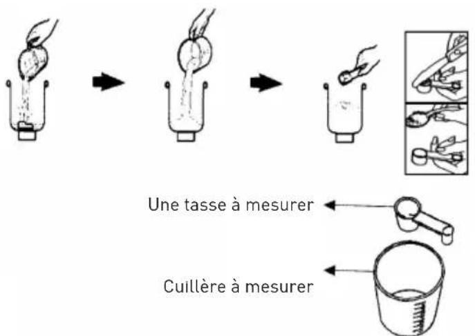 Une tasse à mesurer Cuillère à mesurer