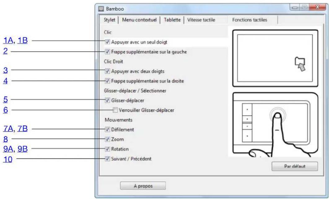 Bamboo Stylet | Menu contextuel | Tablette | Vitesse tactile | Fonctions tactiles | Clic ✓ Appuyer avec un seul doigt ✓ Frappe supplémentaire sur la gauche Clic Droit ✓ Appuyer avec deux doigts ✓ Frappe supplémentaire sur la droite Glisser-déplacer / Sélectionner ✓ Glisser-déplacer ✓ Veirrouiller Glisser-déplacer Mouvements ✓ Défillement ✓ Zoom ✓ Rotation ✓ Suivant / Précédent Par défaut A propos