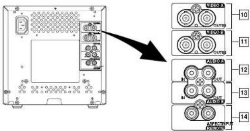 VIDEO A OUT IN VIDEO B OUT IN AUDIO A IN OUT IN OUT AUDIO B ASPECT INPUT REVIEW