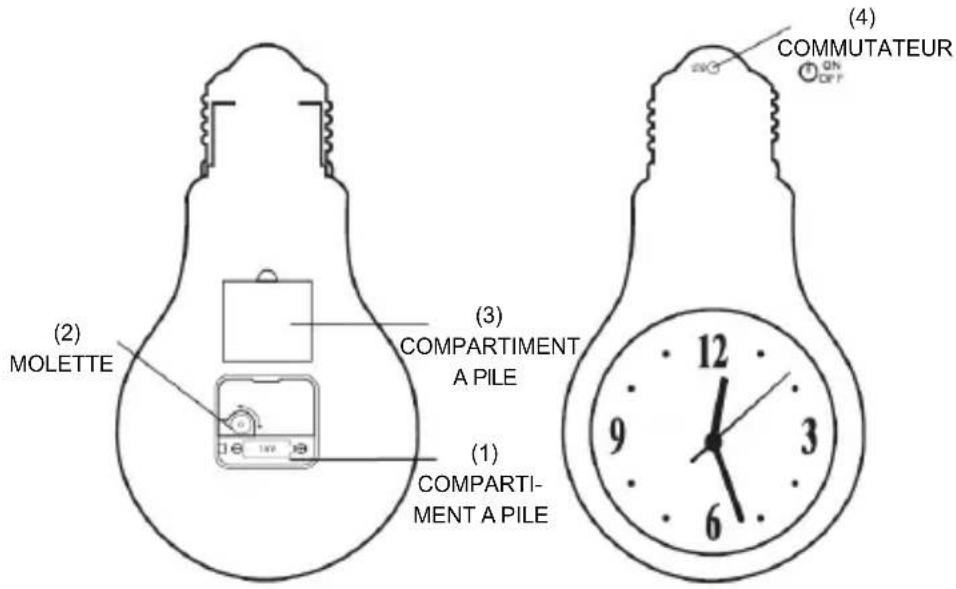 (2) MOLETTE (3) COMPARTIMENT A PILE (1) COMPARTI-MENT A PILE (4) COMMUTATEUR ON OFF 12 9 3 6
