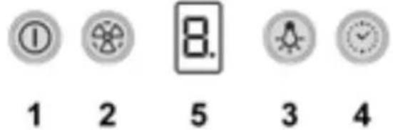 ① 1 2 8. 5 3 4