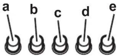 a b c d e
