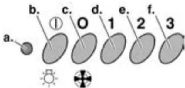 a. b. c. d. e. f. 3 O 1 2 3