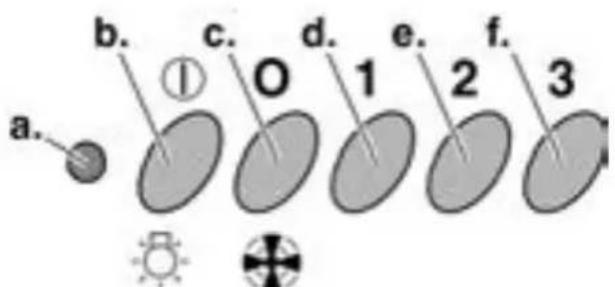 a. b. c. d. e. f. 3 O 1 2 3