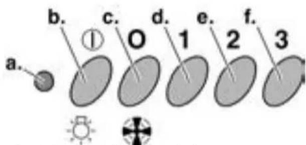a. b. c. d. e. f. 3 O 1 2 3