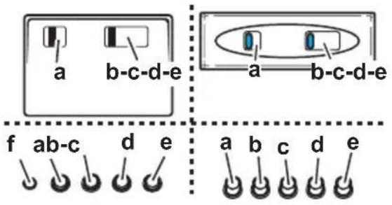 a b-c-d-e a b-c-d-e f ab-c d e a b c d e