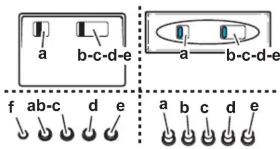 a b-c-d-e a b-c-d-e f ab-c d e a b c d e
