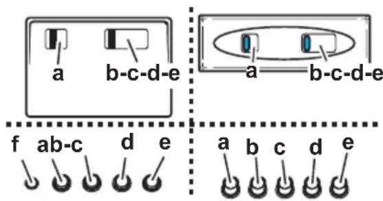 a b-c-d-e a=b-c-d-e f ab-c d e a b c d e