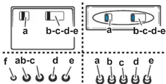 a b-c-d-e a b-c-d-e f ab-c d e a b c d e