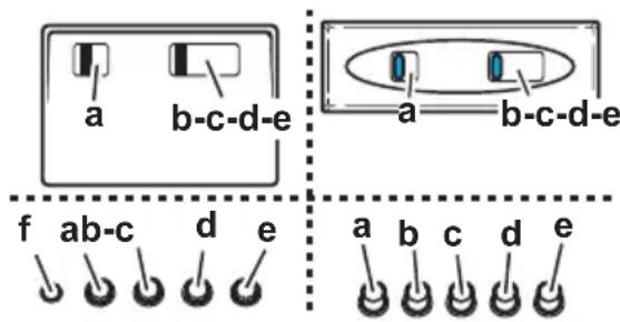 a b-c-d-e a b-c-d-e f ab-c d e a b c d e