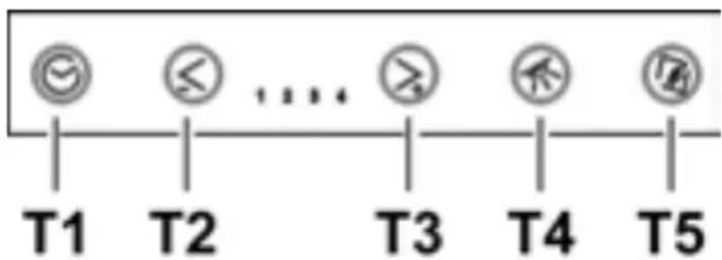 T1 T2 ... T3 T4 T5