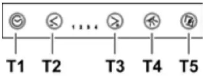 T1 T2 ... T3 T4 T5