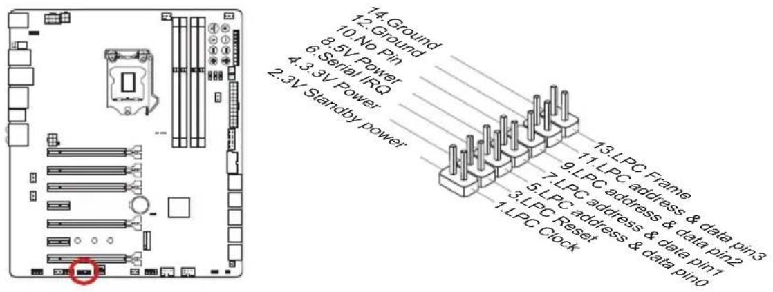 14. Ground 12. Ground 10. No Pin 8. 5V Power 6. Serial IRQ 4. 3.3V Power 2. 3V Standby power 13. LPC Frame 11. LPC address & data pin3 7. LPC address & data pin2 5. LPC address & data pin1 3. LPC Reset 1. LPC Clock