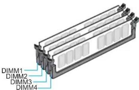 DIMM1, DIMM2, DIMM3, DIMM4.