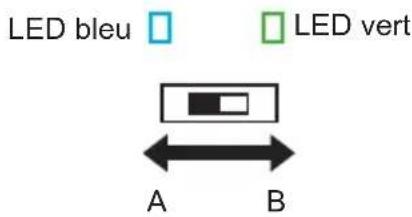 Blue LED Green LED A B