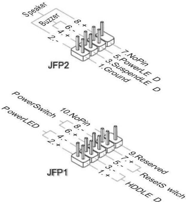 Speaker Buzzer JFP2 7.NoPin 5.PowerLED 3.SuspendLED 1.Ground PowerSwitch PowerLED JFP1 10.NoPin 6.+ 4+- 2+- 9.Reserved 7.+ ResetSwitch HDDLED